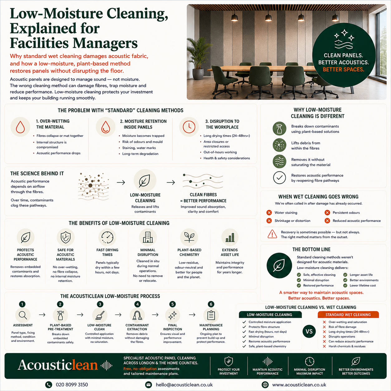 Low-moisture cleaning explained — Acousticlean infographic for facilities managers